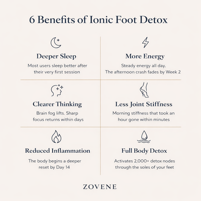 Zovene Ionic Foot Detox