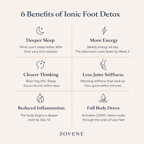 Zovene Ionic Foot Detox